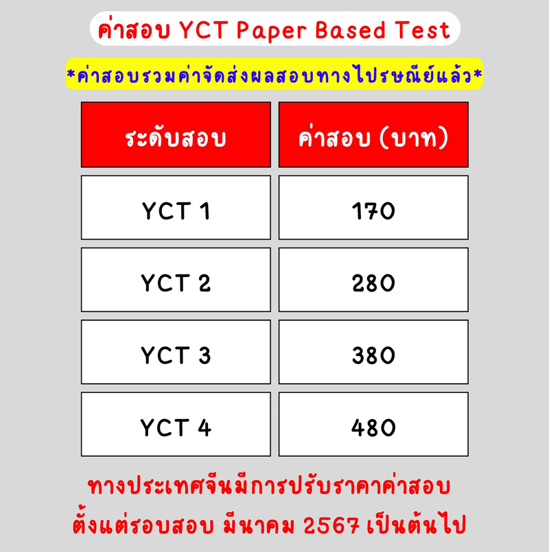 ค่าสอบ YCT รวมค่าจัดส่งผลสอบ